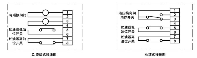 DRB-L系列電動潤滑泵