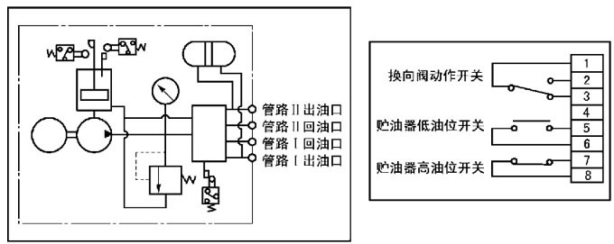 DRB-J系列電動(dòng)潤(rùn)滑泵