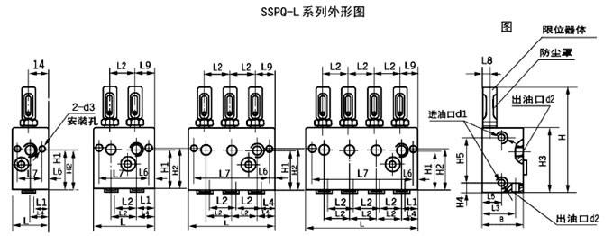 SDPQ-L、SSPQ-L系列雙線分配器