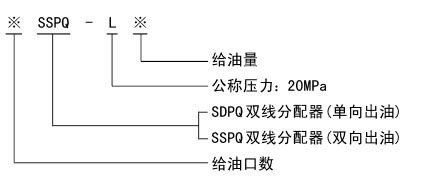 SDPQ-L、SSPQ-L系列雙線分配器