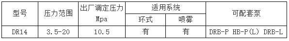 DR4-5型液壓自動(dòng)換向閥